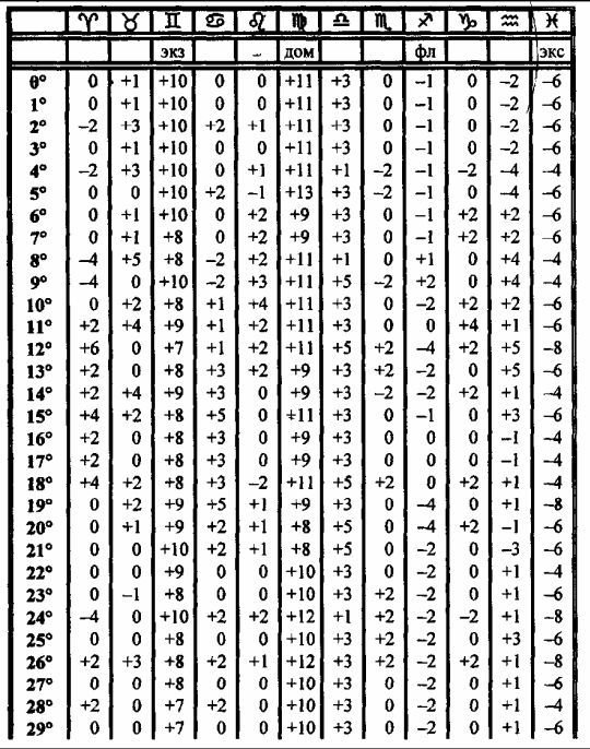 Том 3. Домология - i_047.jpg