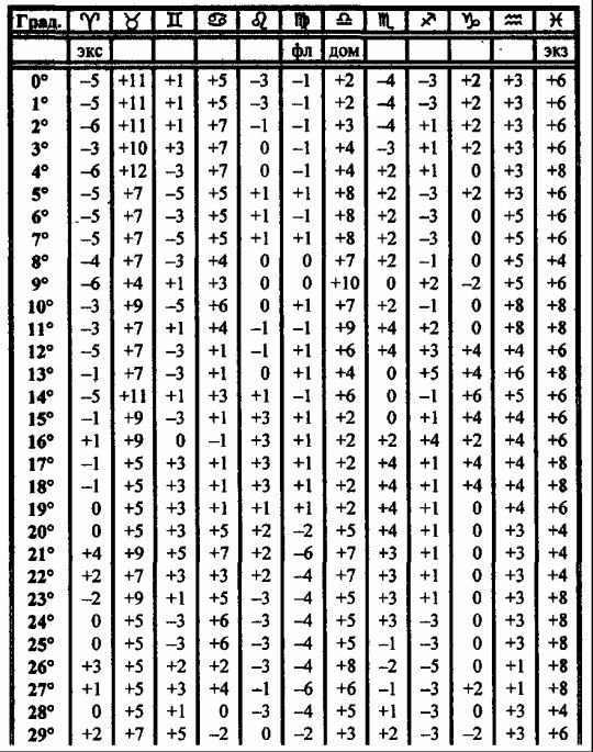 Том 3. Домология - i_048.jpg