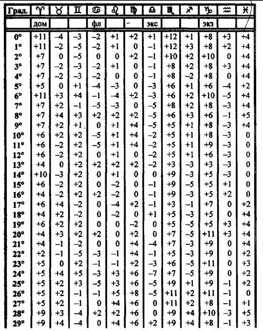 Том 3. Домология - i_049.jpg