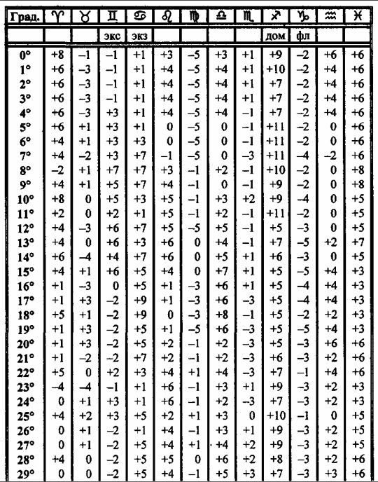 Том 3. Домология - i_050.jpg