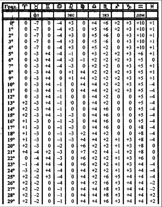 Том 3. Домология - i_052.jpg