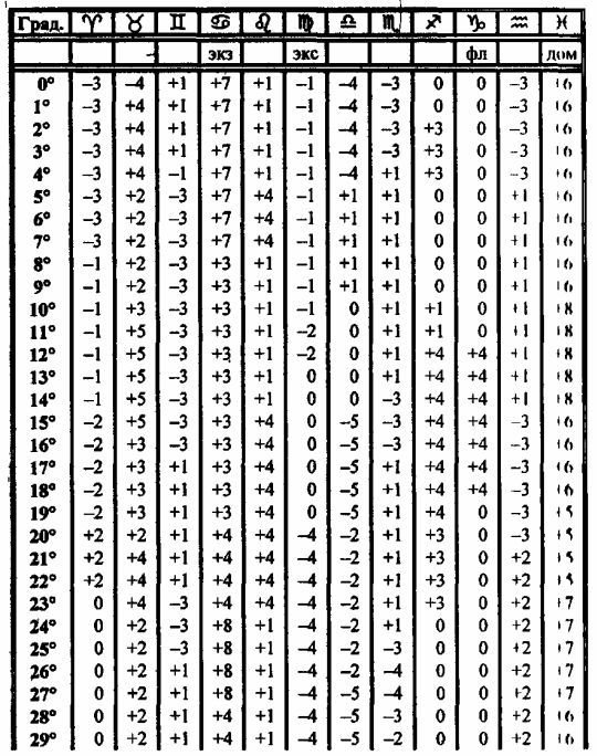 Том 3. Домология - i_053.jpg