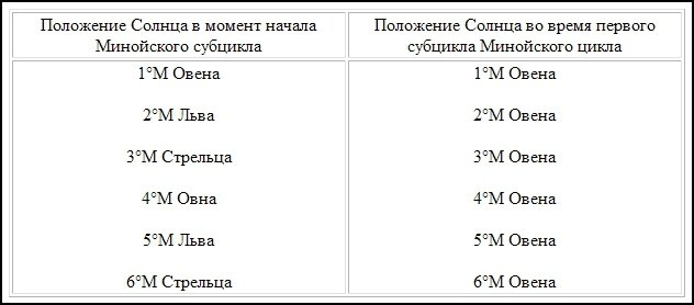 Компьютер Бронзового века: Расшифровка Фестского диска - _15.jpg