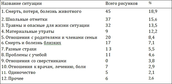 Ребенок без проблем! Решебник для родителей - table0002.jpg