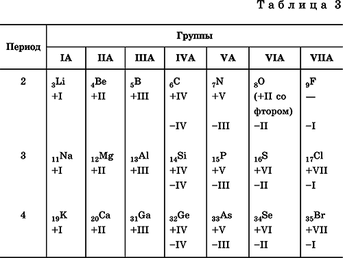 Химия. Полный справочник для подготовки к ЕГЭ - i_019.png