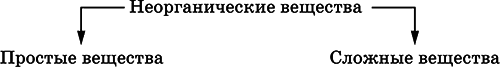Химия. Полный справочник для подготовки к ЕГЭ - i_030.png