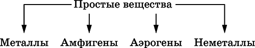 Химия. Полный справочник для подготовки к ЕГЭ - i_032.png