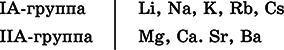 Химия. Полный справочник для подготовки к ЕГЭ - i_033.png