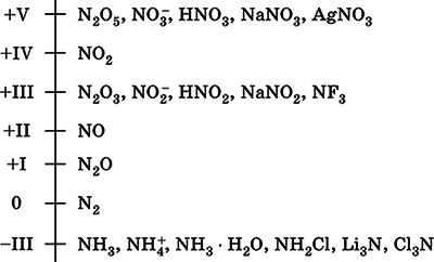 Химия. Полный справочник для подготовки к ЕГЭ - i_147.png
