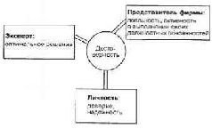 Практика продаж - pic_22.jpg