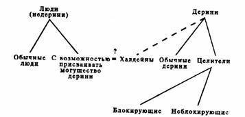 Магия Дерини - any2fbimgloader9.jpeg