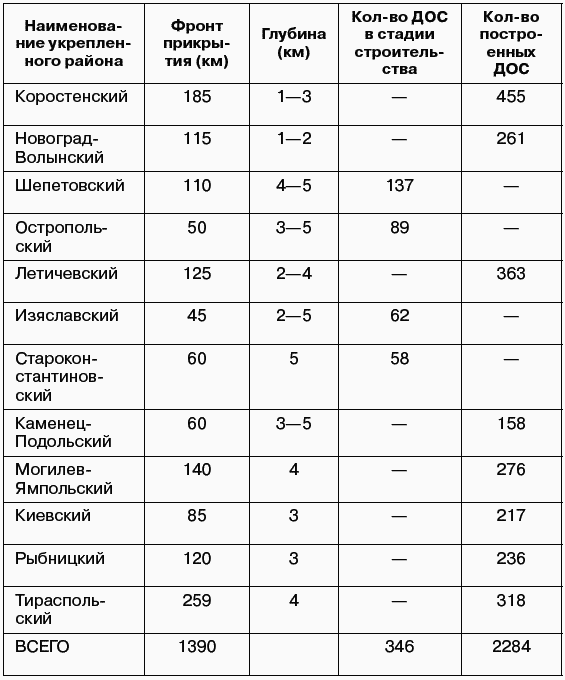 Первый удар Сталина 1941 - i_003.png