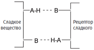 Пуговицы Наполеона. Семнадцать молекул, которые изменили мир - i_057.png