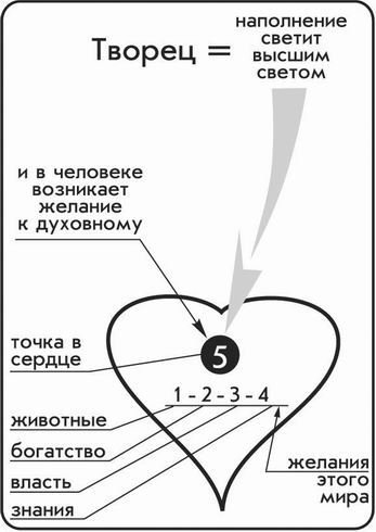 Брошюры 1-6 и Выпуск №4 Российское Философское общество РАН - pic_1.jpg