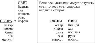 Книга ЗОАР - pic_13.jpg