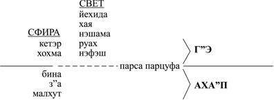 Книга ЗОАР - pic_15.jpg
