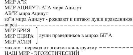 Книга ЗОАР - pic_35.jpg