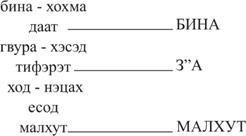 Книга ЗОАР - pic_42.jpg