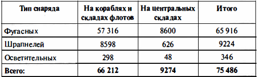 Время больших пушек. Битва за Ленинград и Севастополь - i_019.png