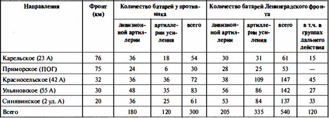 Время больших пушек. Битва за Ленинград и Севастополь - i_022.png