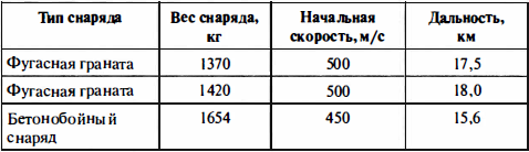 Время больших пушек. Битва за Ленинград и Севастополь - i_023.png