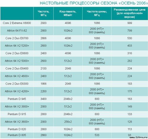 Домашний компьютер № 10 (124) 2006 - pic_14.jpg