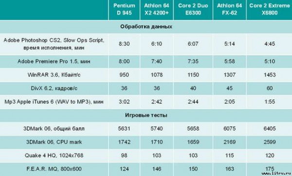 Домашний компьютер № 10 (124) 2006 - pic_15.jpg