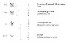 Новый Принцип работы с Кармой - pic_1.jpg