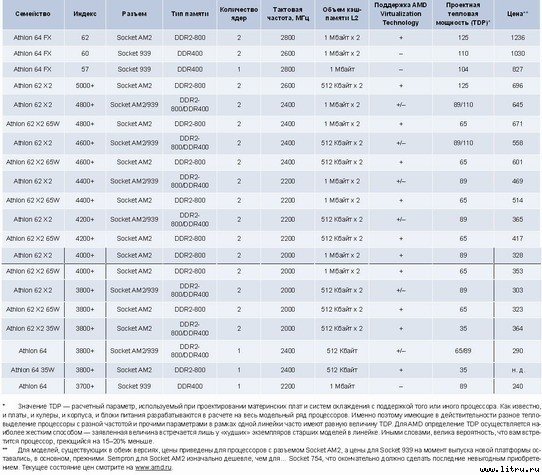 Домашний компьютер № 6 (120) 2006 - pic_1.jpg