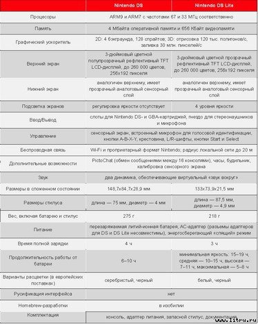 Домашний компьютер № 9 (123) 2006 - pic_57.jpg
