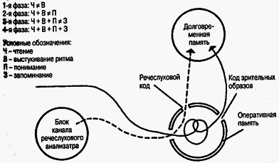 Учимся читать быстро - i_019.png