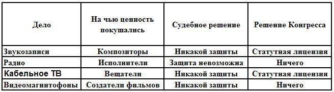 Свободная культура - tab_0.jpg