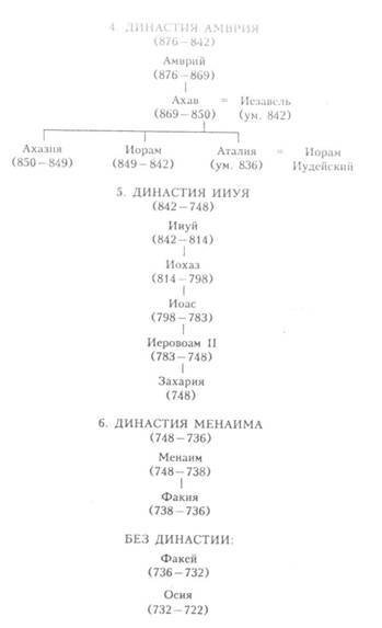 Земля Ханаанская. Родина иудаизма и христианства - image015.jpg