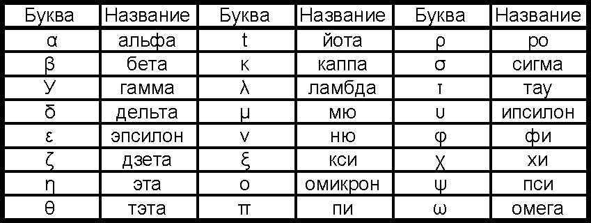 Азбука звездного неба. Часть 1 - _03Grecheskijjalfavit.jpg