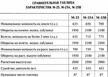 «Король истребителей» Боевые самолеты Поликарпова - _115.jpg