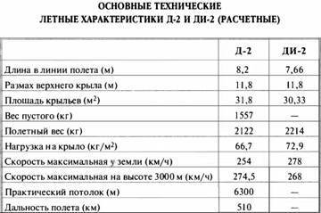 «Король истребителей» Боевые самолеты Поликарпова - _25.jpg
