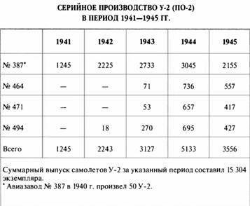«Король истребителей» Боевые самолеты Поликарпова - _65.jpg