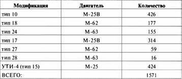 «Король истребителей» Боевые самолеты Поликарпова - _156.jpg