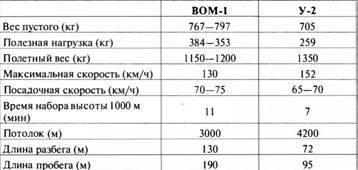 «Король истребителей» Боевые самолеты Поликарпова - _67.jpg