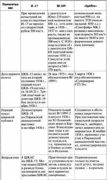 «Король истребителей» Боевые самолеты Поликарпова - _180.jpg