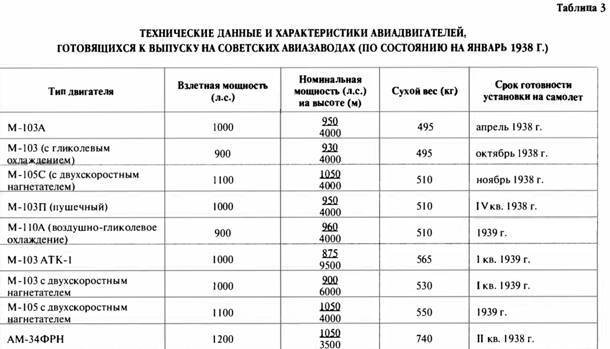 «Король истребителей» Боевые самолеты Поликарпова - _184.jpg