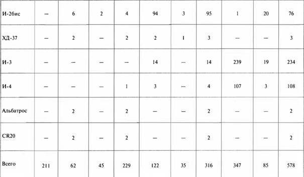 «Король истребителей» Боевые самолеты Поликарпова - _22.jpg