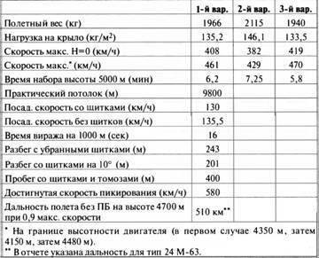«Король истребителей» Боевые самолеты Поликарпова - _168.jpg