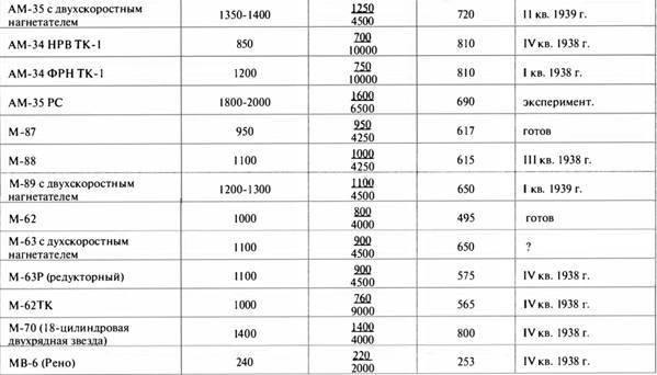 «Король истребителей» Боевые самолеты Поликарпова - _185.jpg
