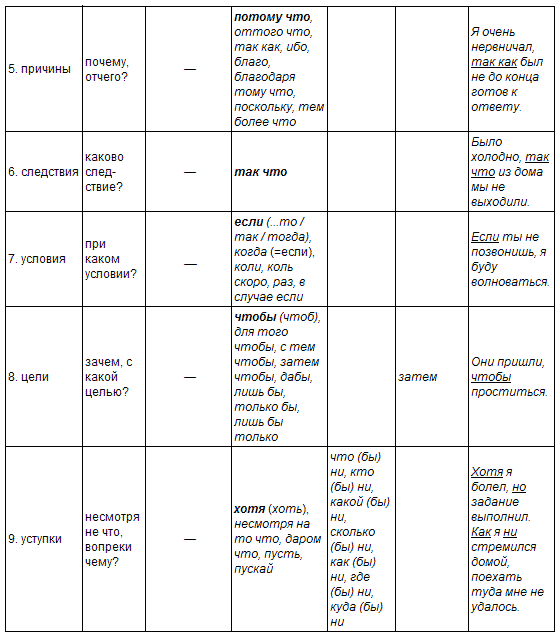 Русский язык: краткий теоретический курс - i_29.png