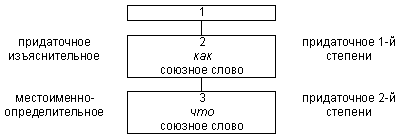 Русский язык: краткий теоретический курс - i_32.png