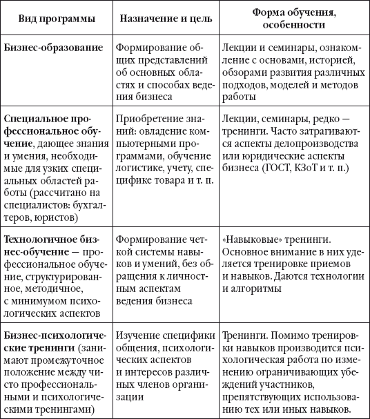 Бизнес-тренинг: с чего начать, как преуспеть. Советы руководителям и тренерам - i_001.png