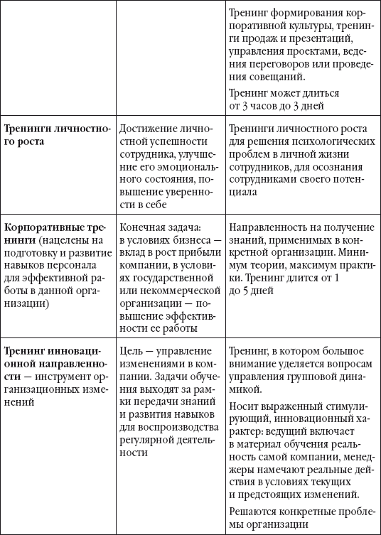 Бизнес-тренинг: с чего начать, как преуспеть. Советы руководителям и тренерам - i_002.png