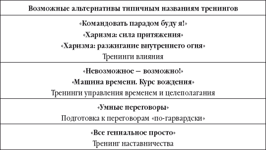 Бизнес-тренинг: с чего начать, как преуспеть. Советы руководителям и тренерам - i_003.png