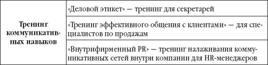 Бизнес-тренинг: с чего начать, как преуспеть. Советы руководителям и тренерам - i_004.png